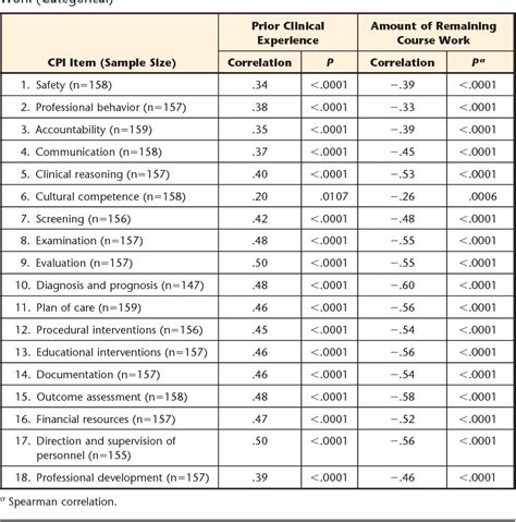 cpi pt log in.